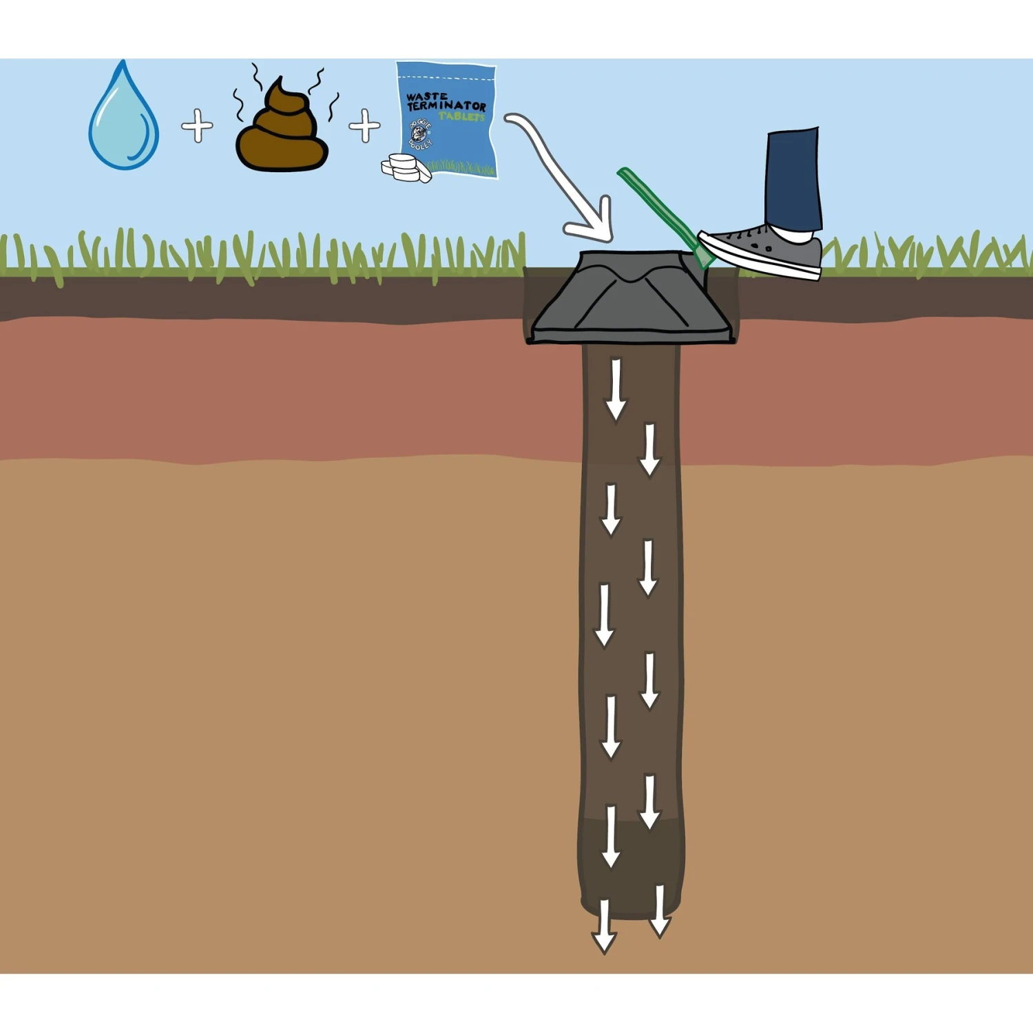 Doggie Dooley In-Ground Dog Waste Disposal System - Image 5