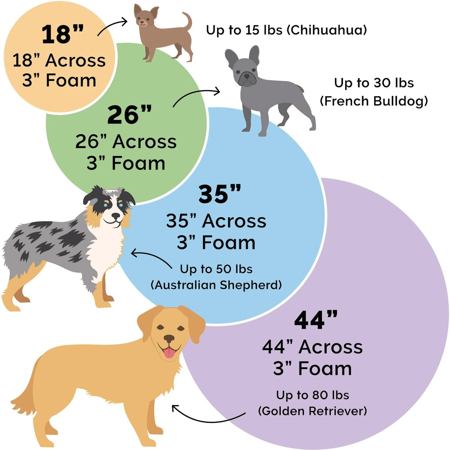 FurHaven Faux Sheepskin Snuggery Memory Top Cat & Dog Bed With Removable Cover - Image 2