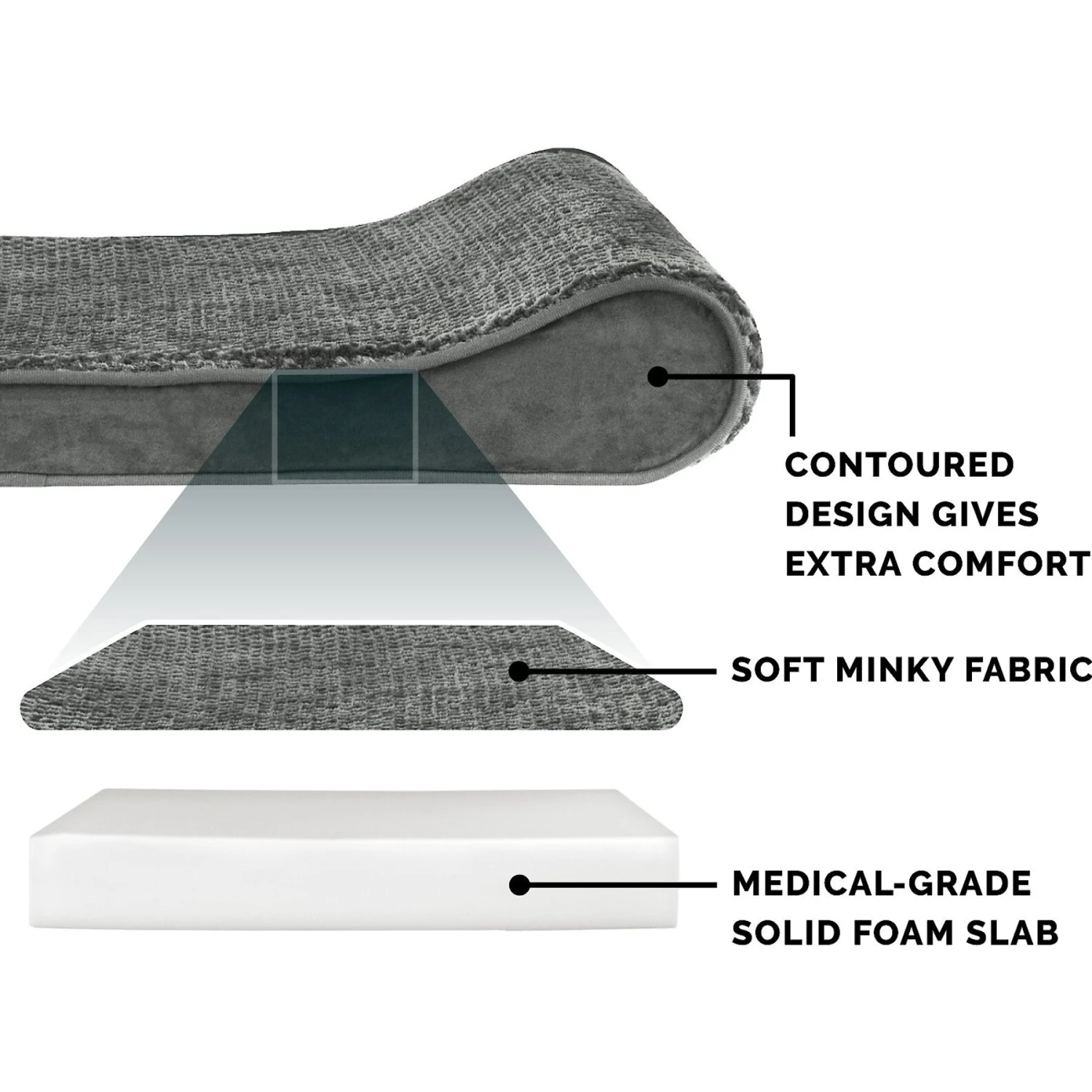 FurHaven Minky Plush Luxe Lounger Orthopedic Cat & Dog Bed With Removable Cover - Image 6