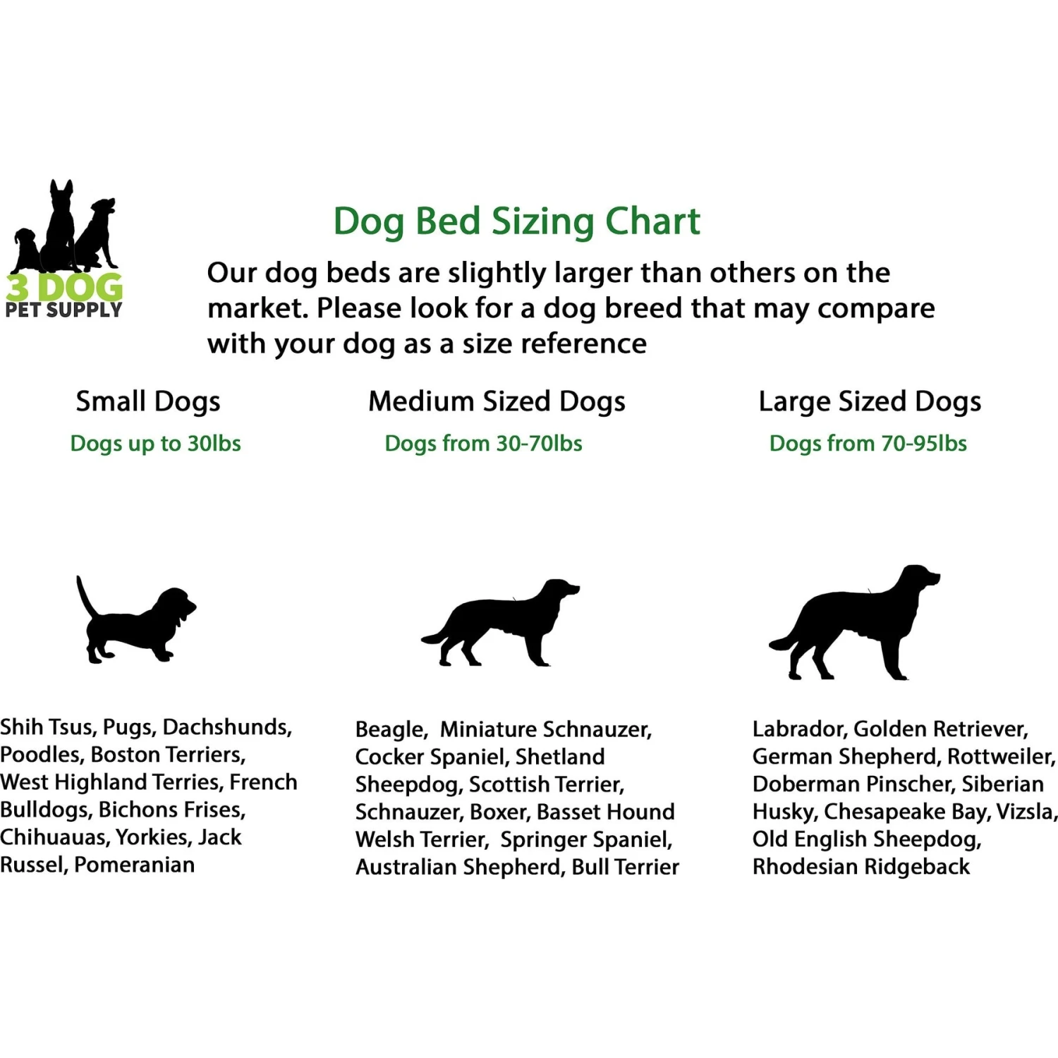 3 Dog Pet Supply EZ Wash Softshell Orthopedic Bolster Dog Bed With Removable Cover - Image 4