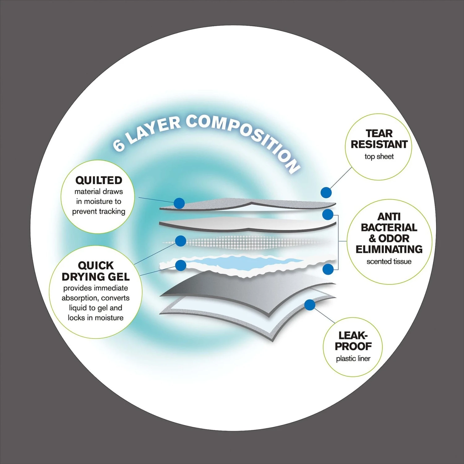 Pet Life Ultra Absorbent Odor Eliminating Dog Training Pads - Image 3