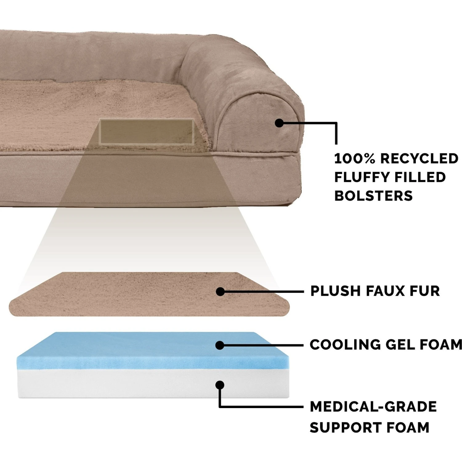 FurHaven Plush & Suede Cooling Gel Bolster Dog Bed With Removable Cover - Image 6