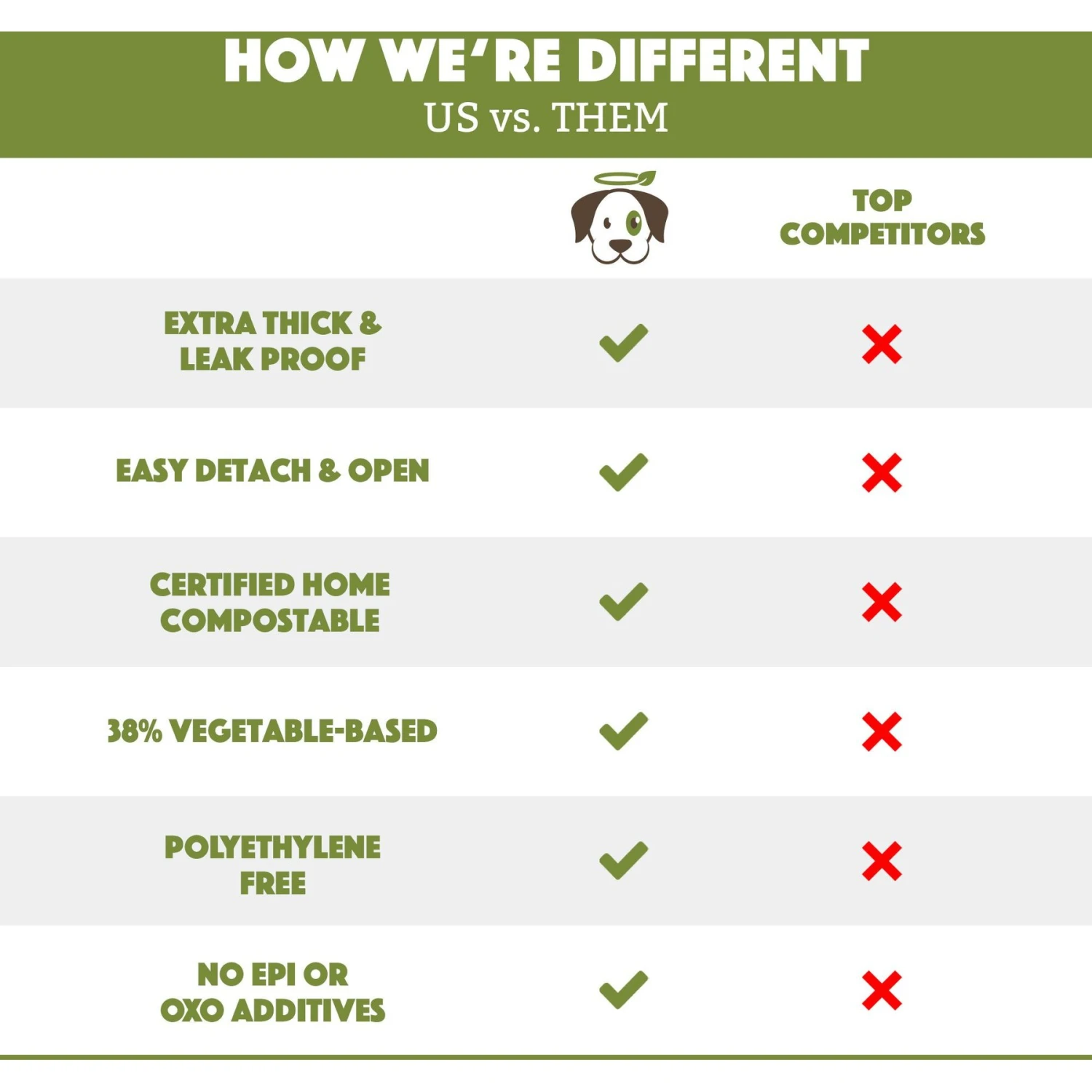 Doggy Do Good Certified Home Compostable Premium Dog & Cat Waste Bags - On A Single Roll, 200 Count - Image 3