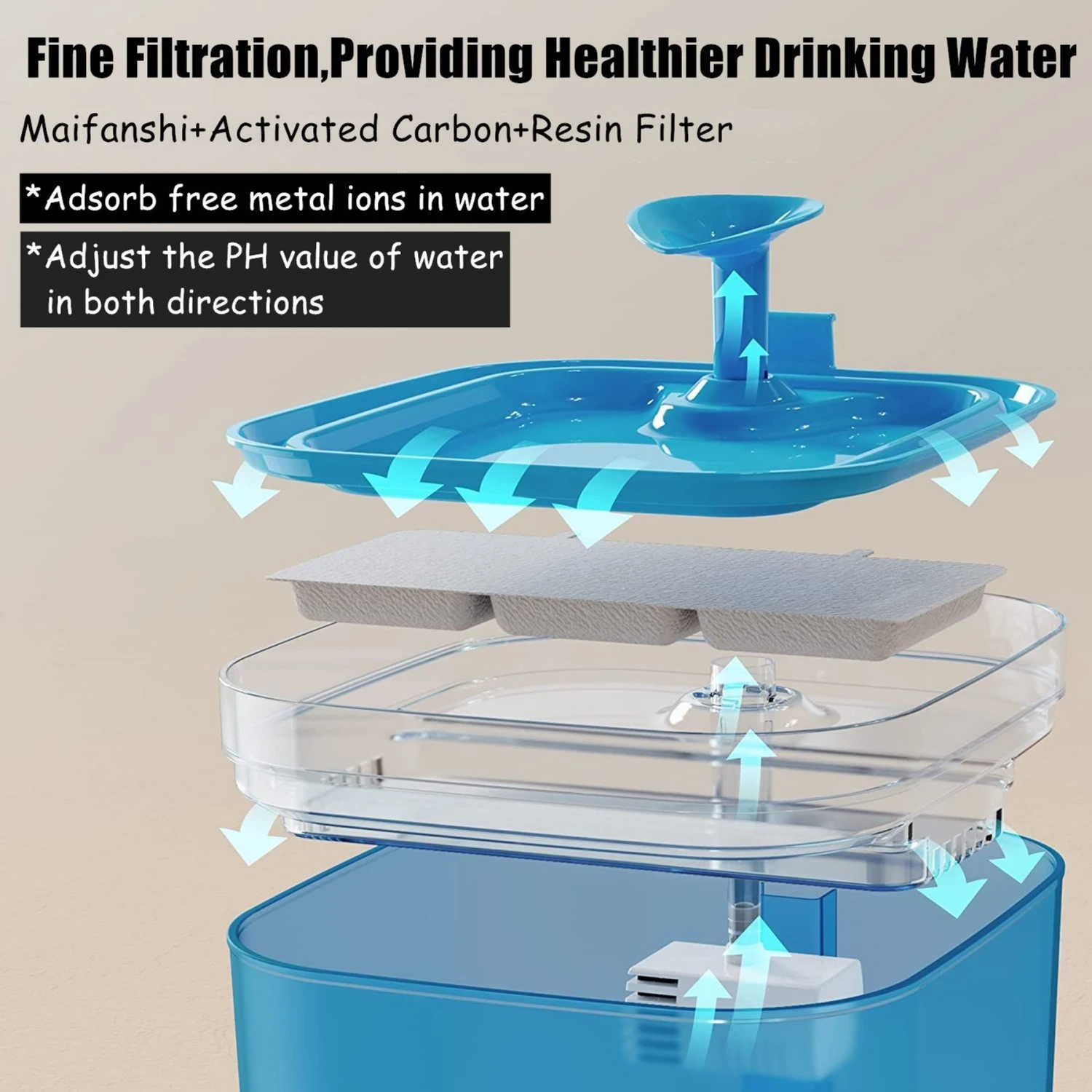 PATPET Triple Filter Ultra Quiet Pump Cat & Dog Water Fountain Dispenser, Blue, 75-oz - Image 2