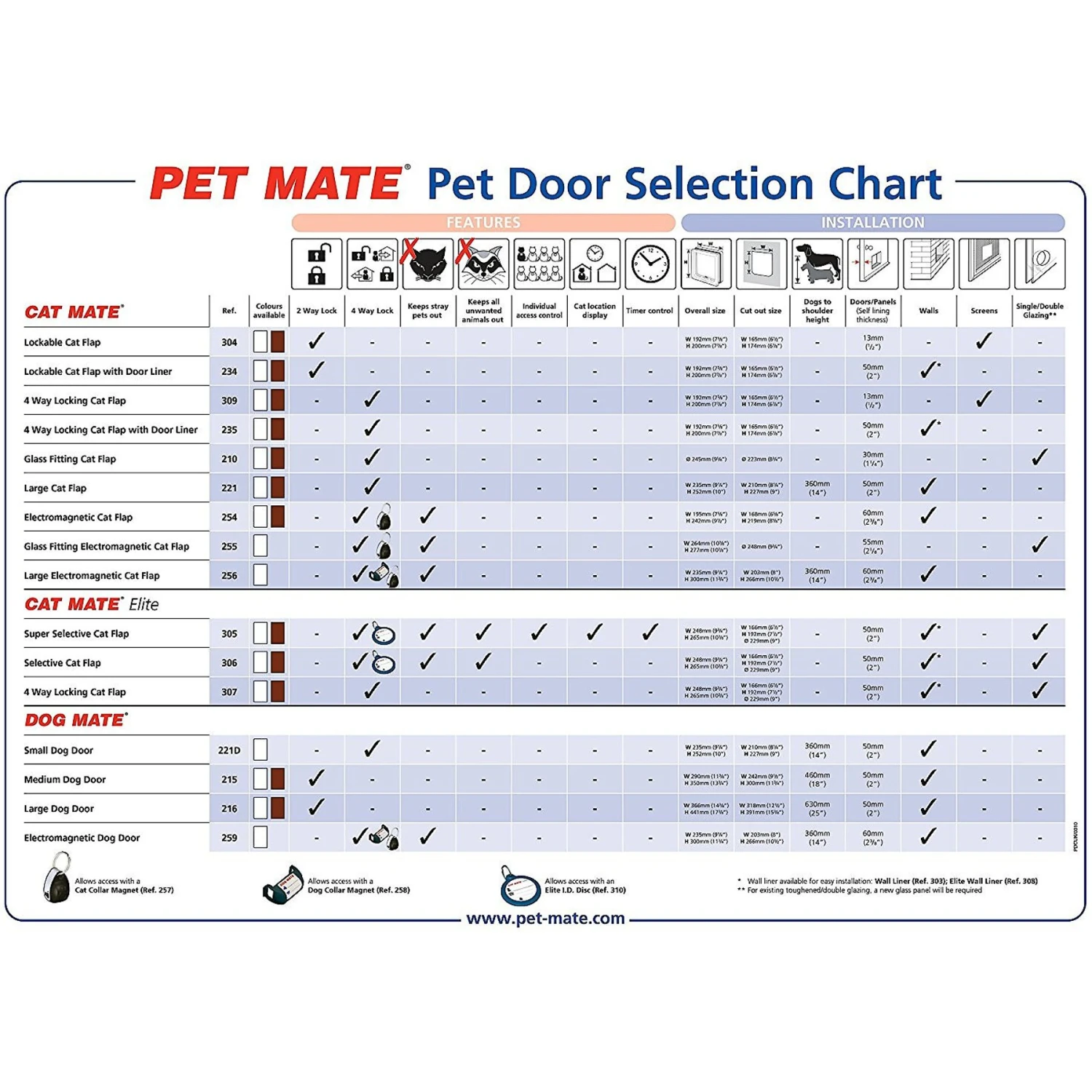 Dog Mate Dog Door - Image 5