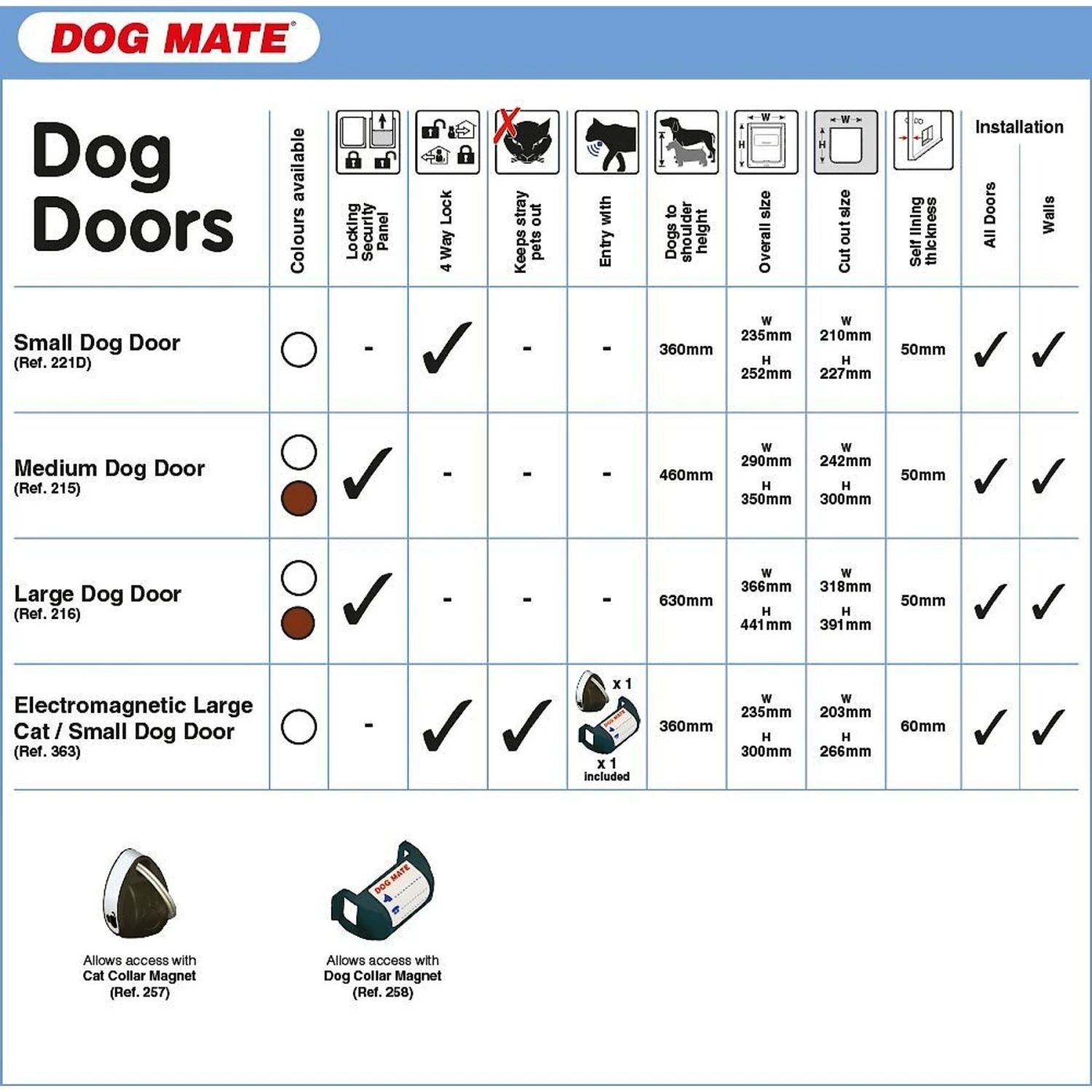 Dog Mate Dog Door - Image 6
