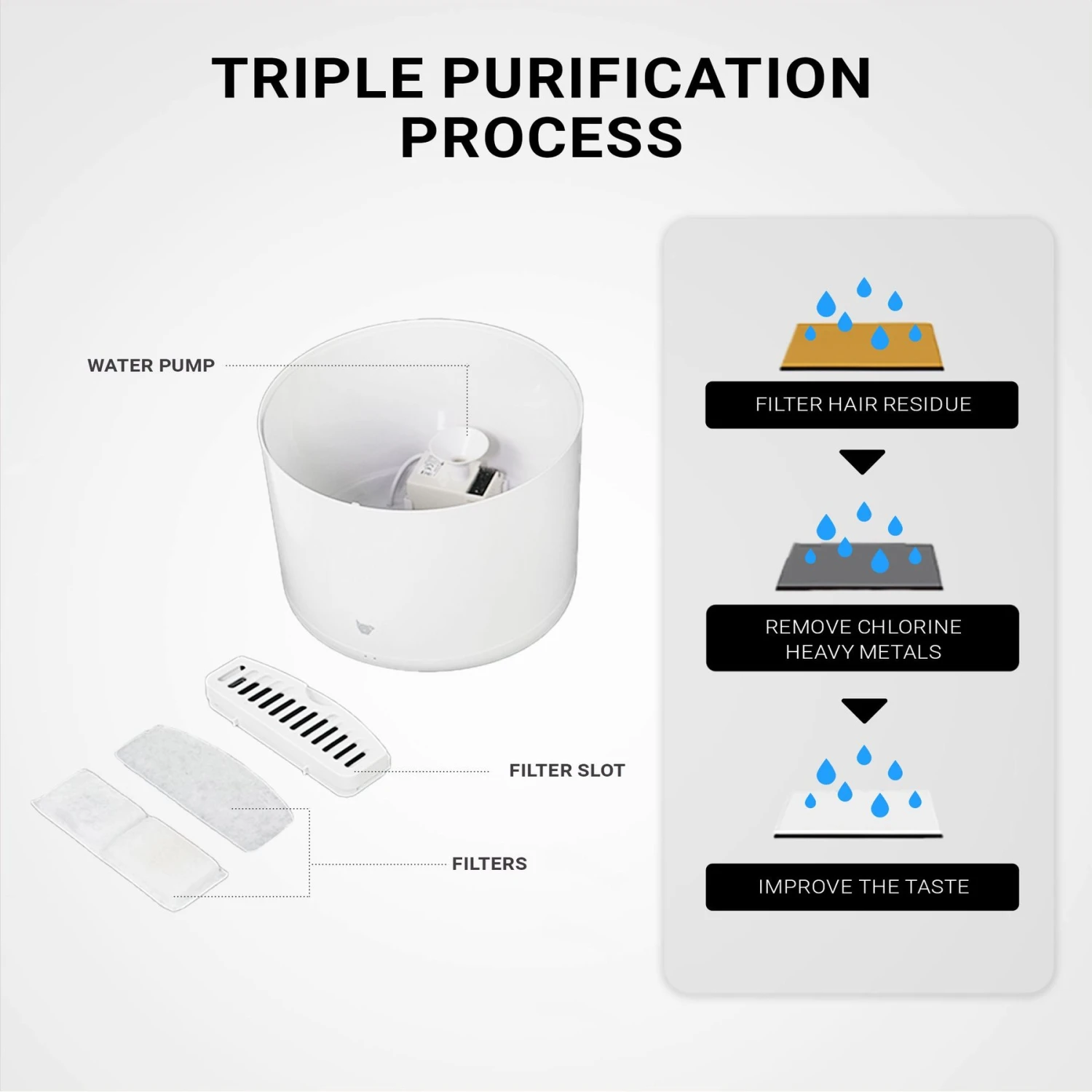 INSTACHEW Purrflow Smart Dog & Cat Water Fountain, White, 2-L - Image 7